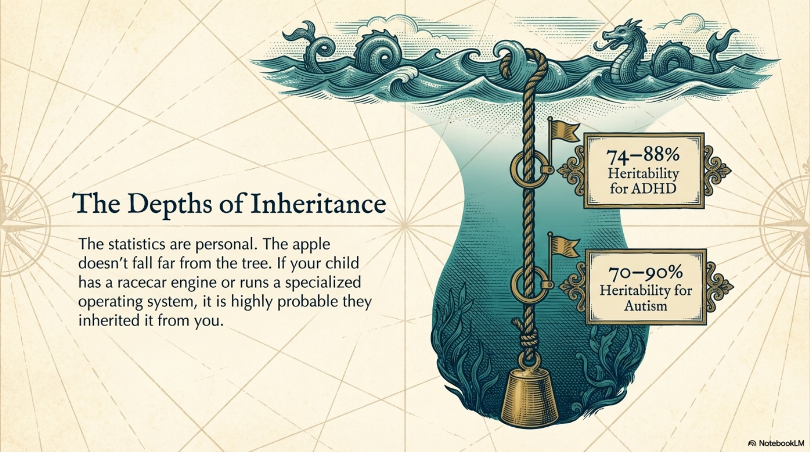 Slide 3 of 11: Navigator's Compass Slides