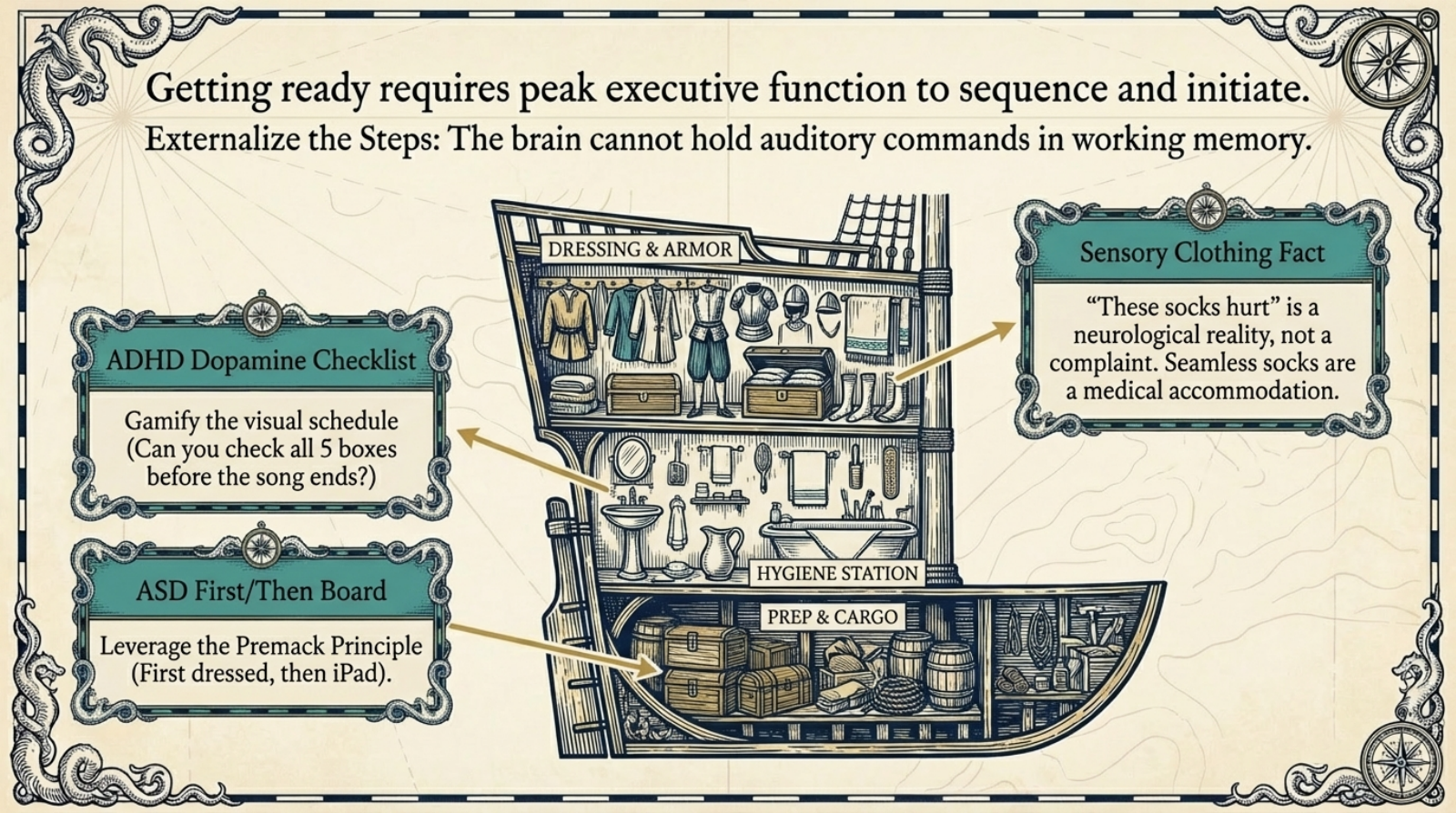 Slide 8 of 18: The Morning Passage Slides