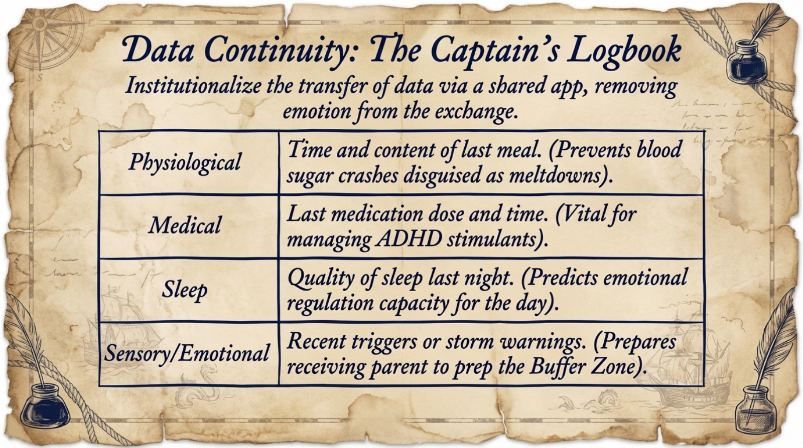 Slide 16 of 21: Bridging Two Worlds Slides